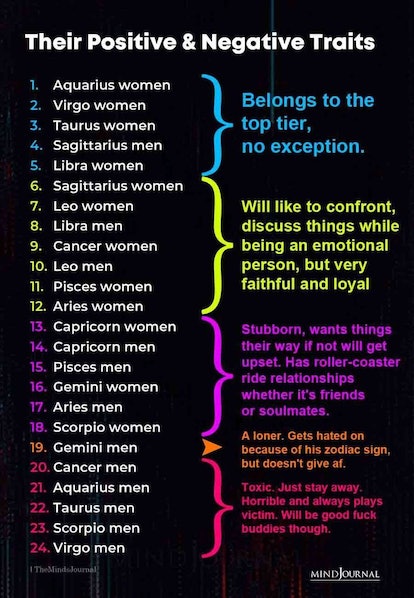 A TikTok chart of the positive and negative traits of the 12 signs of the zodiac.
